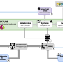 geonature_-_sinp_regionaux_v1.png